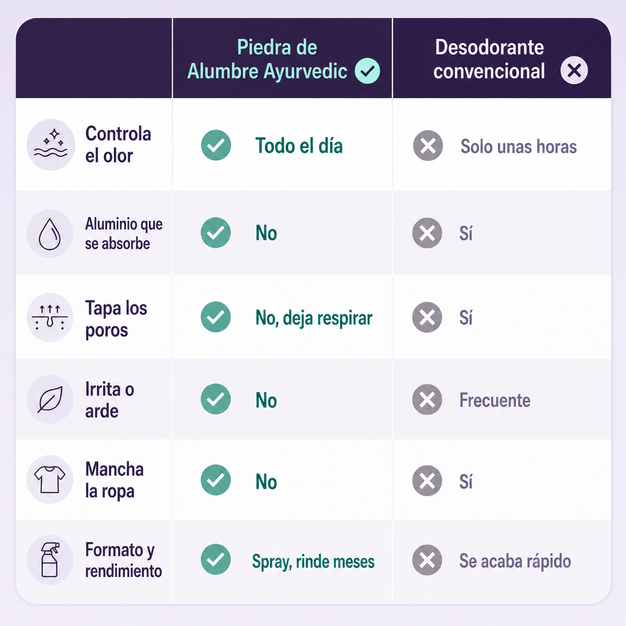 Comparativo: piedra de alumbre vs desodorante común